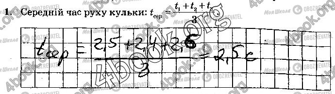 ГДЗ Фізика 10 клас сторінка Стр.4 (1)